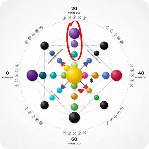 Discover Your Natural Talents