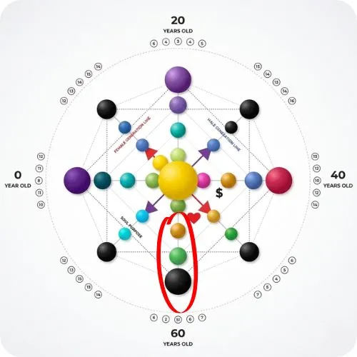 Identify Your Karmic Lesson