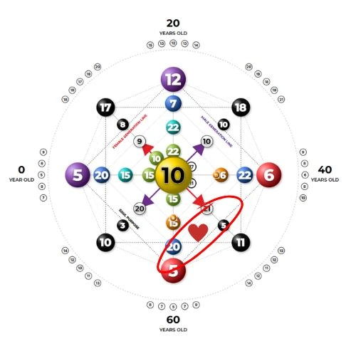 Destiny Matrix Love Line: A Simple Guide to Your Romantic Blueprint 2 Destiny Matrix Love Line